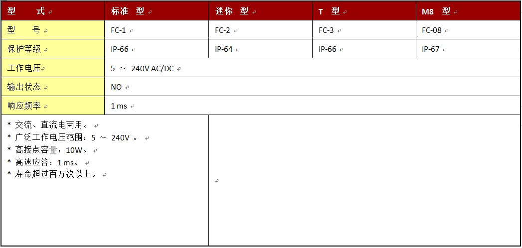 電磁式磁簧開關(圖1)