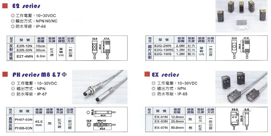 EX系列小型光電開關(圖1)