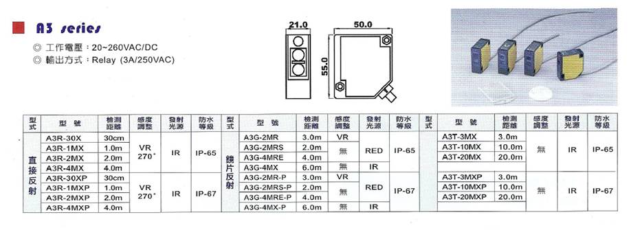 CDR系列光電開(kāi)關(guān)(圖1)