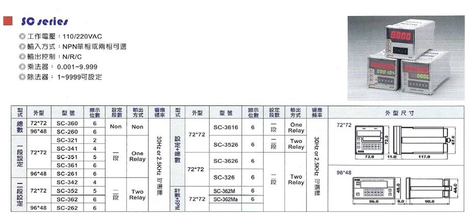 SCHC系列計數器(圖1)