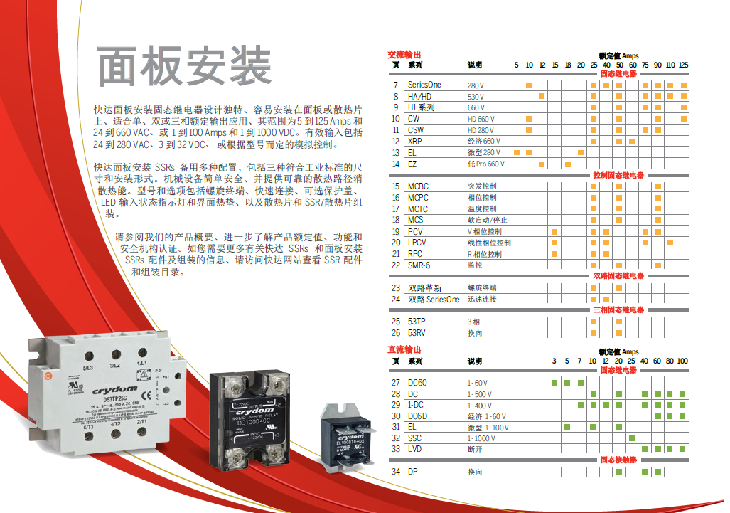 快達固態繼電器定制系列(圖3)